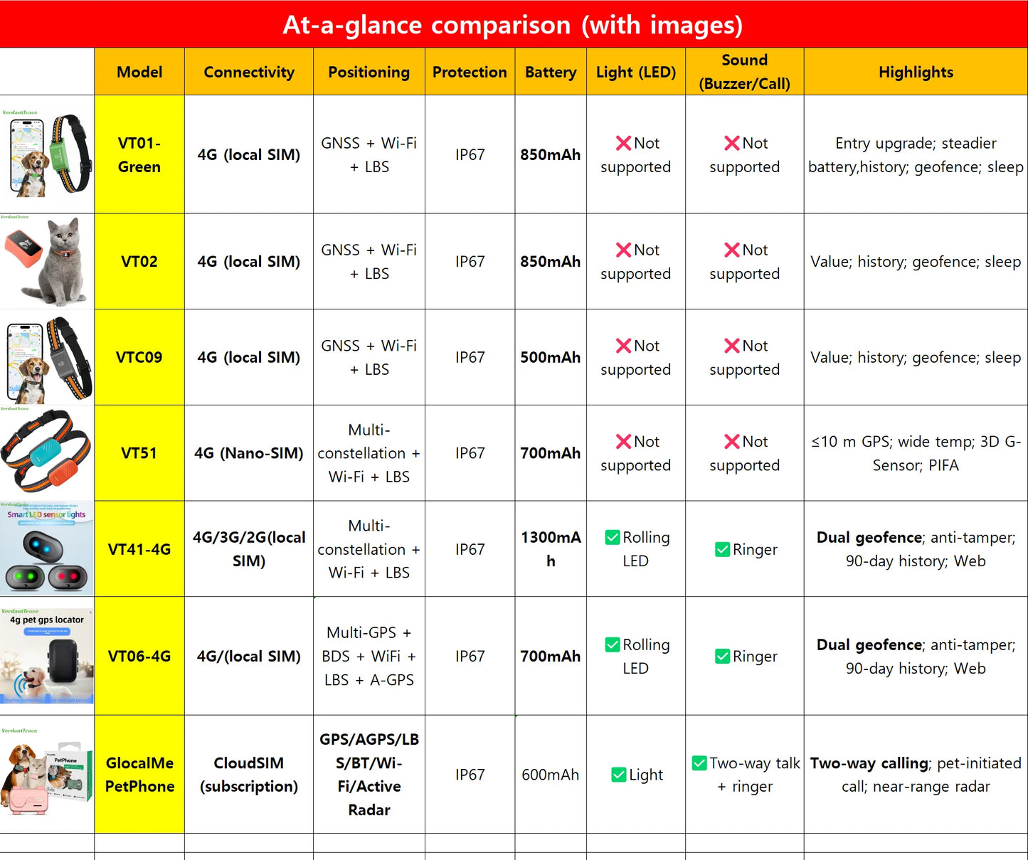 Wuffladen - 4G GPS Halsband für Hunde