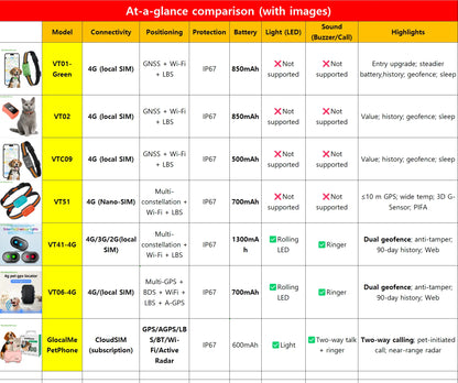 Wuffladen - 4G GPS Halsband für Hunde